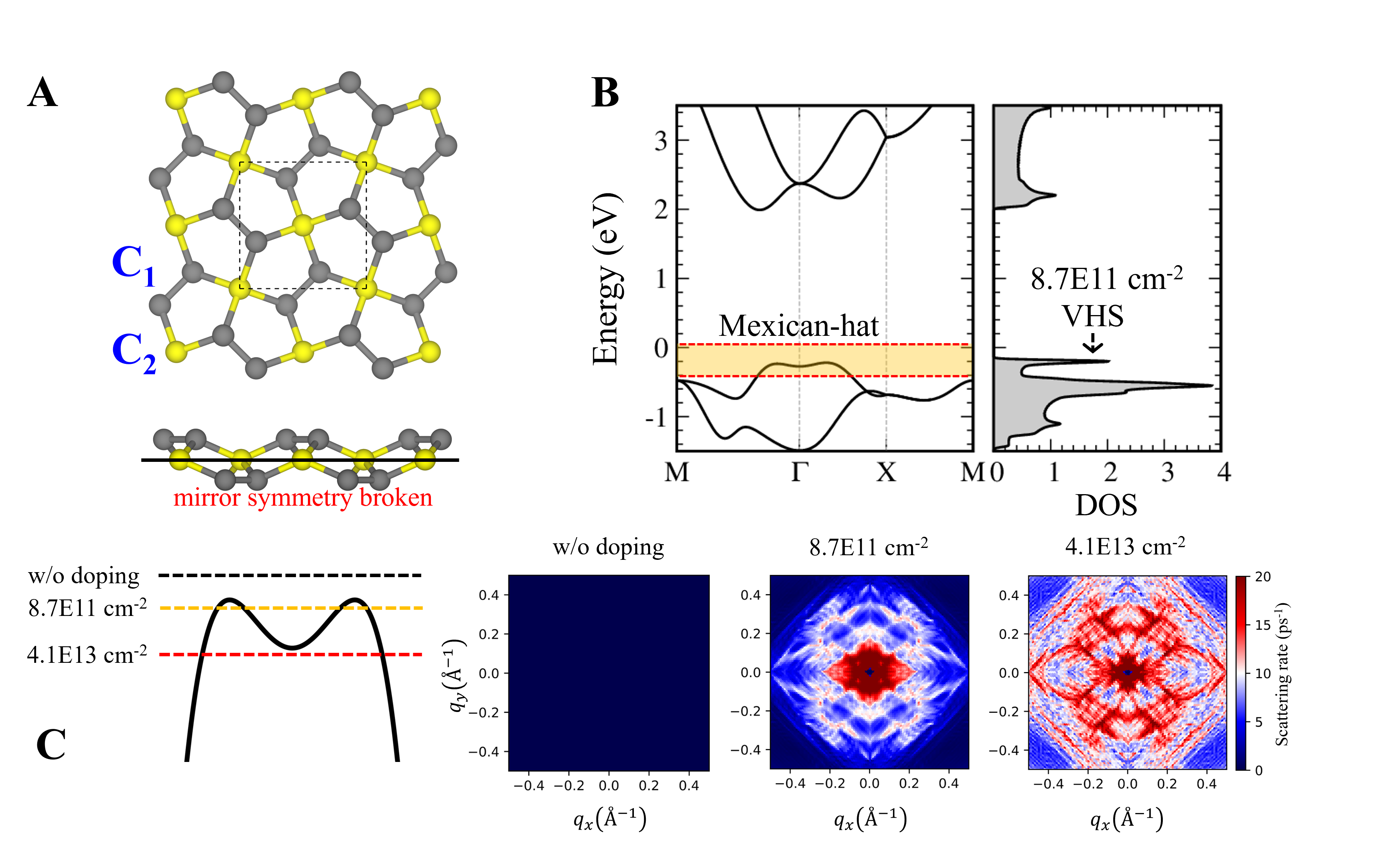 Illustration of EPC in 2D materials